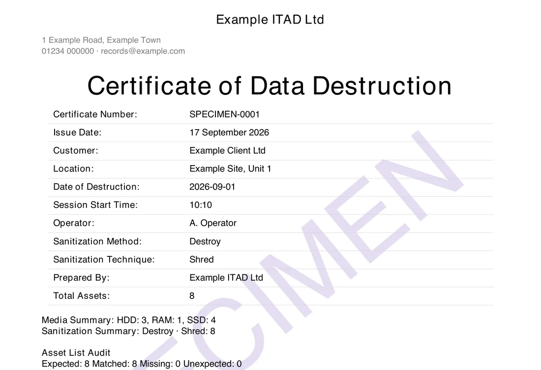 The top of a specimen certificate of data destruction: certificate number, customer, location, date, operator, sanitisation method Destroy and technique Shred, eight assets, and an asset list check with all eight matched.